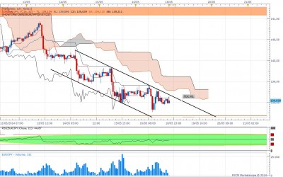 EUR_JPY_1805_2014_H1.jpg