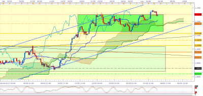 EURUSD H4 (06-05-2017 1818).png