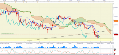 EURNZD H1 (06-06-2017 1920).png