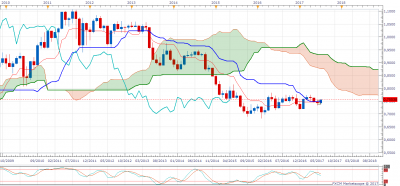 AUDUSD M1 (06-07-2017 1048).png