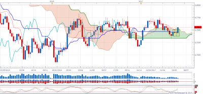 AUDUSD W1 (06-07-2017 1049).png