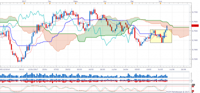 AUDUSD D1 (06-07-2017 1050).png