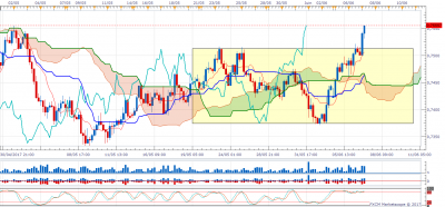 AUDUSD H4 (06-07-2017 1051).png