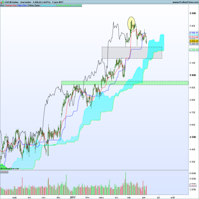 CAC40 IndexD.png