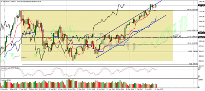 dax-jun17-w1.png
