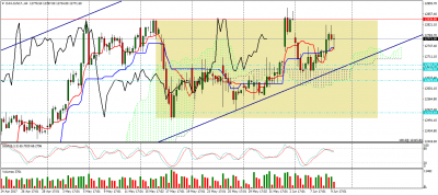 dax-jun17-h4.png