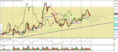 dax-jun17-h1.png