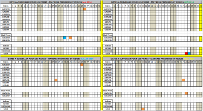 datesmaiaout2014.png