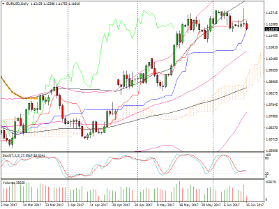 EURUSDDaily.png