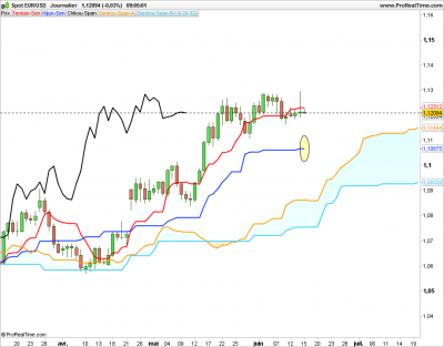 EURUSDdaily.png