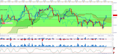 EURJPY H4 (06-16-2017 1016).png
