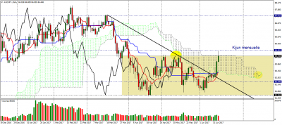 audjpy-d1.png