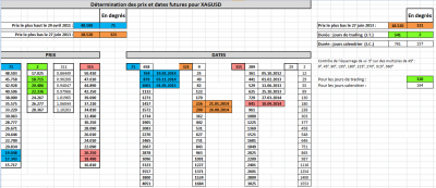 xagusdprixdates190514.png