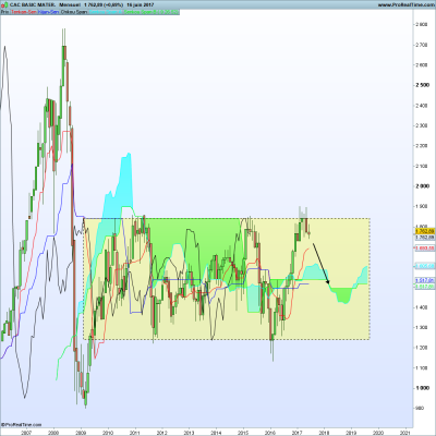 CAC BASIC MATERM.png (98.18 Kio) Vu 3263 fois CAC BASIC MATERM.png
