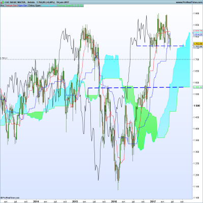CAC BASIC MATERH.png (127.22 Kio) Vu 3263 fois CAC BASIC MATERH.png