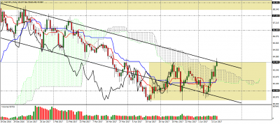 cadjpy-d1.png