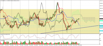 dax-sep17-h1.png