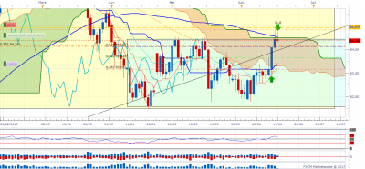 AUDJPY D1 (06-19-2017 1101).png