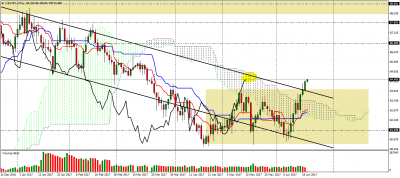 cadjpy-d1.png