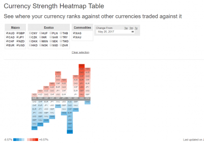 2017-06-25 16_16_31-Currency Strength _ OANDA.png