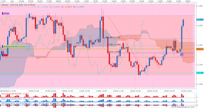 EURUSD H4 (06-27-2017 1329).png