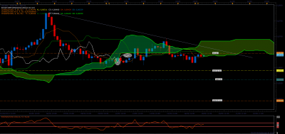 nzd usd h4.png