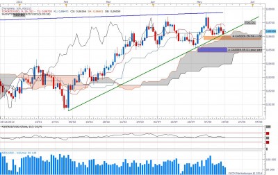 NZD_USD_1905_2014_D1.jpg