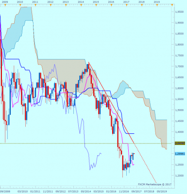 GBPUSD M1 (07-03-2017 0648).png