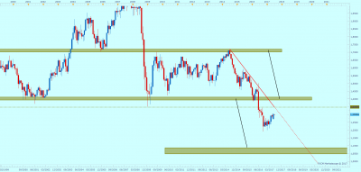 GBPUSD M1 (07-03-2017 0651).png