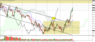 cadjpy-d1.1.png