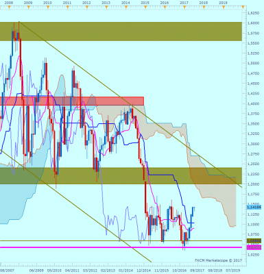 EURUSD M1 (07-06-2017 2157).png