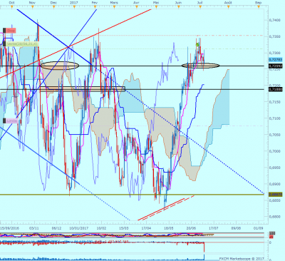 NZDUSD D1 (07-07-2017 2308).png