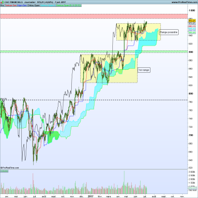 CAC FINANCIALS.png