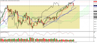 dax-sep17-w1.png