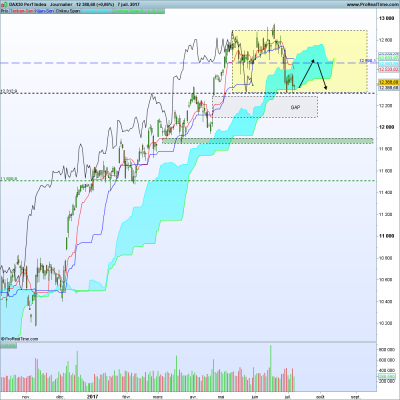 DAX30 Perf Index.png