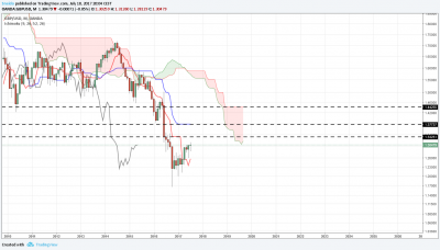 GBPUSD M1.png
