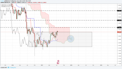 GBPUSD W.png