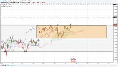 GBPUSD D.png