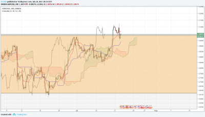 GBPUSD H4.png