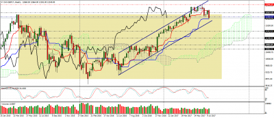 dax-sep17-w1.png
