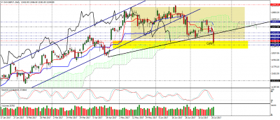 dax-sep17-d1.png
