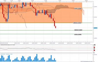 AUD_CAD_2005_2014_H4.jpg