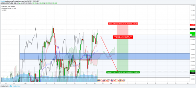 EURJPY cloture h4.png