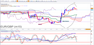 EURGBP ROTH.png