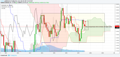 EURAUD M.png