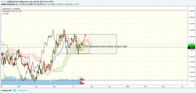 EURAUD D.png