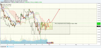 EURAUD H4.png
