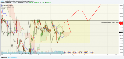 EURAUD H1.png