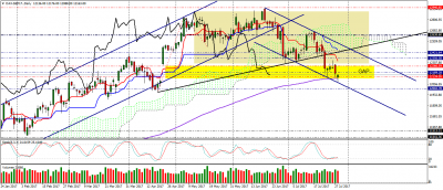 dax-sep17-d1.png