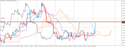 USDZARH4.png